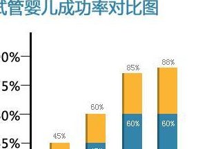分享柬埔寨做试管婴儿的被骗经历，2026到柬埔寨做试管有哪些骗局